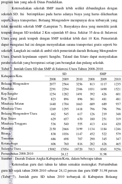 Tabel 7 Jumlah Guru SD dan SMP di Sulawesi Utara Tahun 2008-2010 