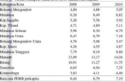Tabel 11 PDRB Perkapita Tahun 2008-2010 (dalam Juta Rupiah) 
