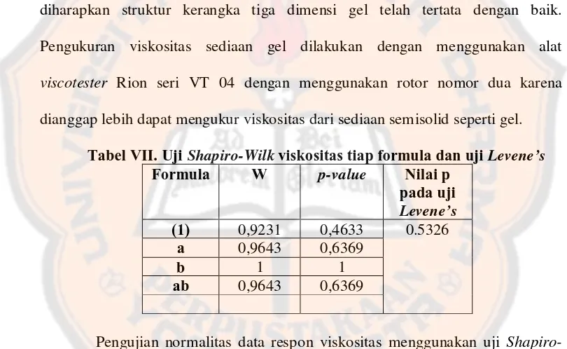 Tabel VII. Uji Shapiro-Wilk viskositas tiap formula dan uji Levene’s Formula W Nilai p 
