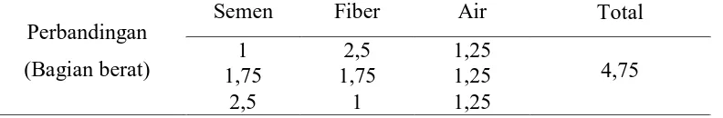 Tabel 5. Proporsi bahan baku pembuatan papan semen 