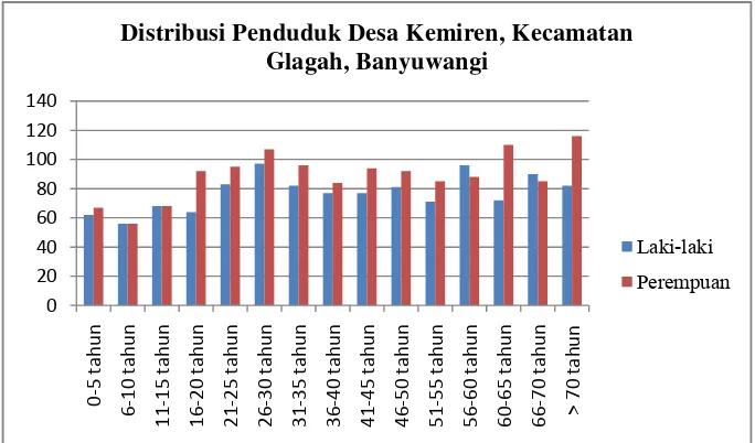 Tabel 1. Distribusi Status Penyakit Periodontal Berdasarkan Status Kebersihan Gigi dan Mulut Kelompok Wanita menopause di Desa Kemiren, Kecamatan Glagah, Banyuwangi 