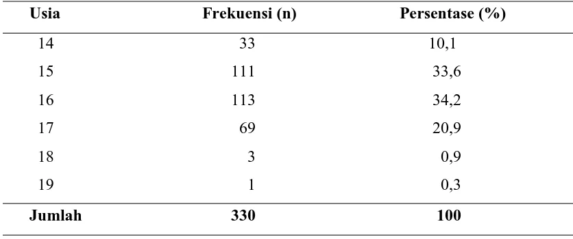 Tabel 5.1. Distribusi Frekuensi Karakteristik Responden Berdasarkan Jenis 