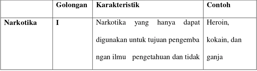 Tabel 2.1  Klasifikasi zat narkotika dan psikotropika menurut UU RI no. 