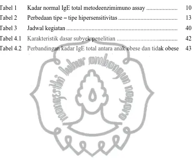 Tabel 1  Kadar normal IgE total metodeenzimimuno assay .....................  