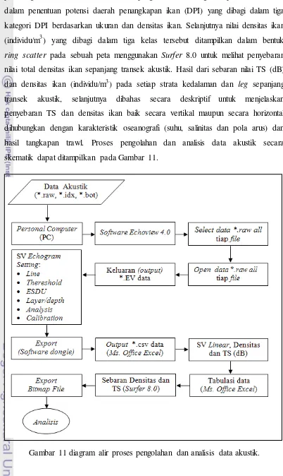 Gambar 11 diagram alir proses pengolahan dan analisis data akustik. 