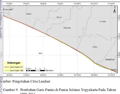 Gambar 9.  Perubahan Garis Pantai di Pantai Selatan Yogyakarta Pada Tahun  