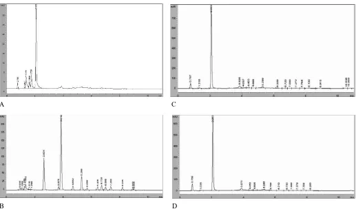 Figure 2. Chromatogram of CS from PSE-W (A), HRE-W (B), PSE-Et (C), and. HRE-Et (D). Abbreviations: those for extracts are the same as in Table 1.