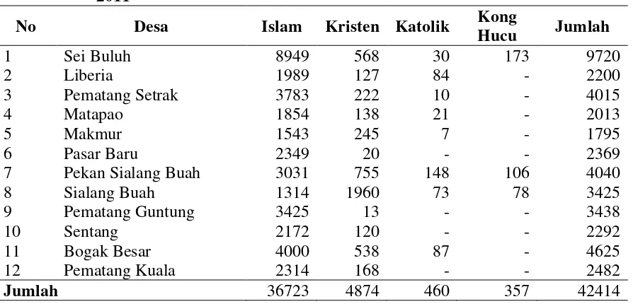 Tabel 4. Banyaknya Penduduk Menurut Agama Dirinci per Desa Tahun 