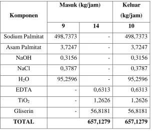 Tabel 3.6. Neraca Bahan Pada Evaporator 02 (V-02)  