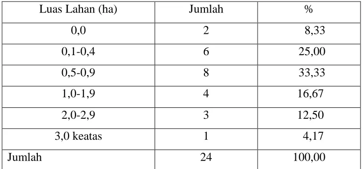 Tabel 3.1 