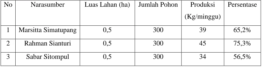 Tabel 4.1 