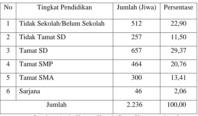 Tabel 5.2 