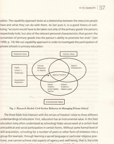 Fig. 1. Research Model: Civil Society BehaviorzyxwvutsrqponmlkjihgfedcbaZYXWVUTSRQPONMLKJIHGFEDCBAin Managing Private School