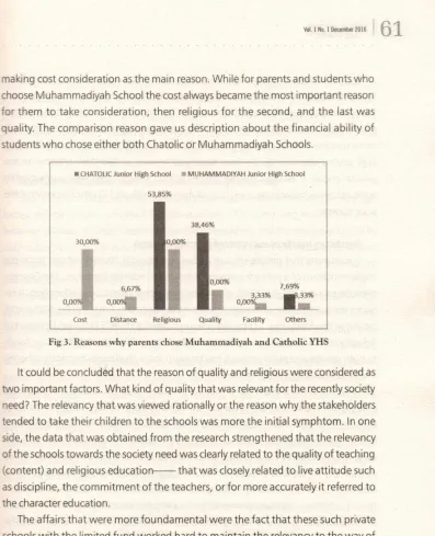 Fig 3. Reasons why parents chose Muhammadiyah