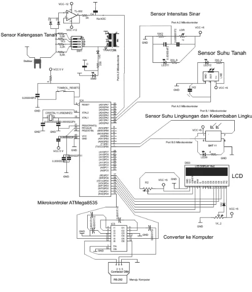 Gambar 2. Skematik rangkaian mikrokontroler dan sensor