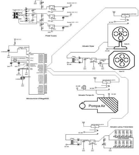Gambar 3. Skematik rangkaian mikrokontroler dan aktuator