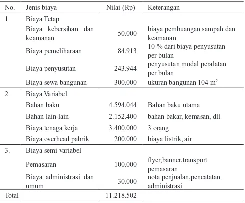 Tabel 4. Biaya operasional