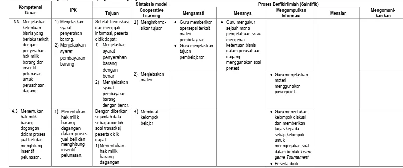 Tabel 2. Matriks Perancah Pemaduan Sintak Model Pembelajaran Cooperative Learning dan Proses Berpikir ilmiah (Saintifik) pada Mapel Akuntansi Perusahaan Dagang 