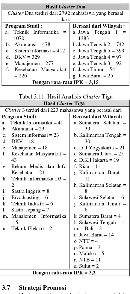 Tabel 3.11. Hasil Analisis Cluster Tiga 