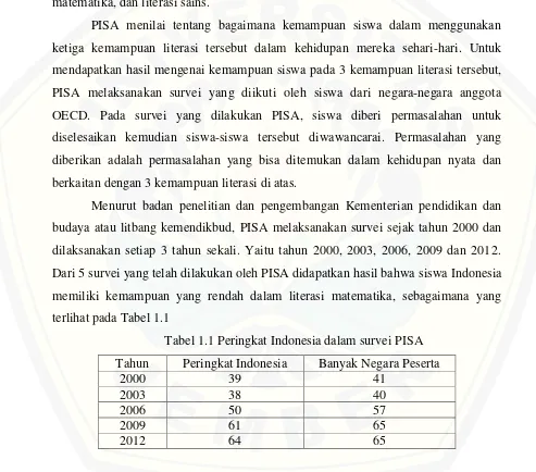Tabel 1.1 Peringkat Indonesia dalam survei PISA 
