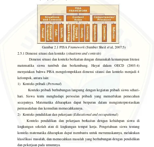 Gambar 2.1 PISA Framework (Sumber Sheil et al, 2007:5) 