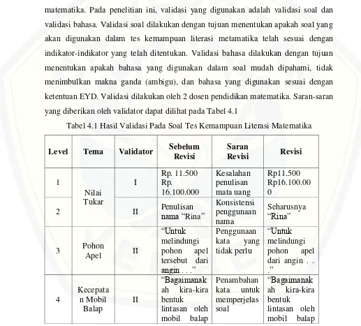 Tabel 4.1 Hasil Validasi Pada Soal Tes Kemampuan Literasi Matematika 