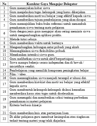 Tabel 4. Karakter Gaya Mengajar Delegator  