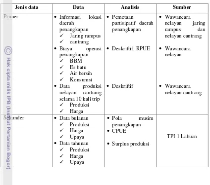Tabel 1.  Jenis dan sumber data 