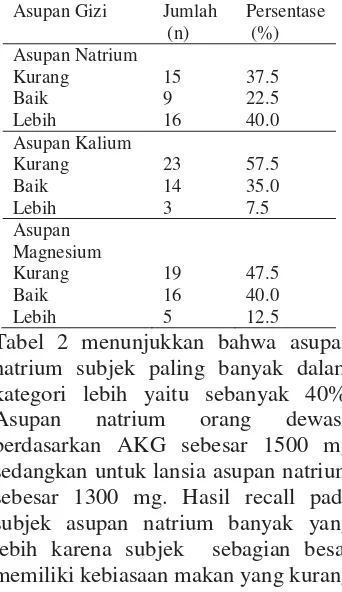 Tabel 2 menunjukkan bahwa asupan