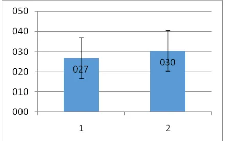 Tabel 1 Tabel Hasil Uji Statistik Daya Ledak Otot dengan t-Test Berpasangan  
