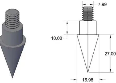 Gambar 27. Cone pada penetrometer 