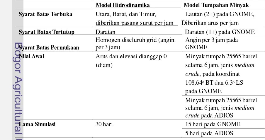 Tabel 2.  Skenario model hidrodinamika dan model tumpahan minyak 