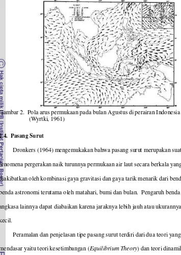 Gambar 2.  Pola arus permukaan pada bulan Agustus di perairan Indonesia 