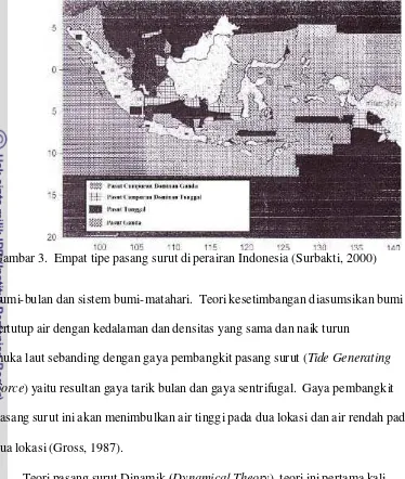 Gambar 3.  Empat tipe pasang surut di perairan Indonesia (Surbakti, 2000) 
