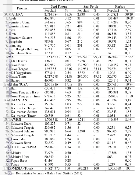Tabel 1.  Sebaran Populasi Kerbau, Sapi Potong dan Sapi Perah Menurut Provinsi Berdasarkan Hasil Akhir PSPK 2011 