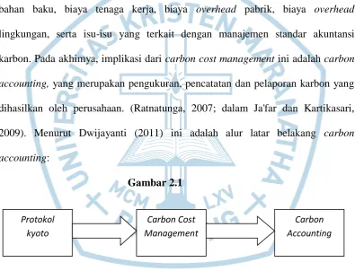     Gambar 2.1  