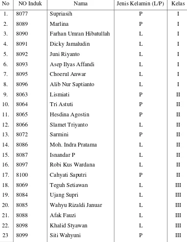 Tabel 5. Warga Belajar Paket B UPTD SKB Kulonprogo 