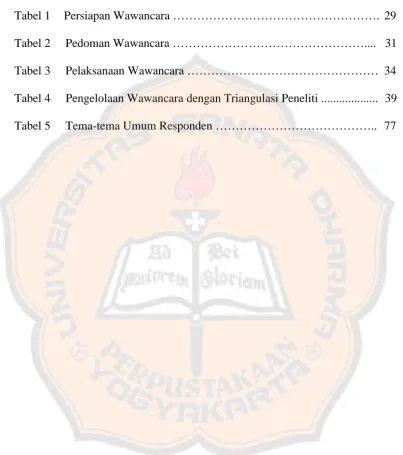 Tabel 1Persiapan Wawancara ……………………………………………. 29