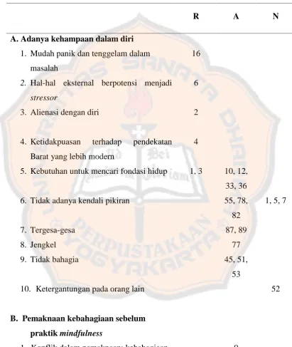 Tabel 5