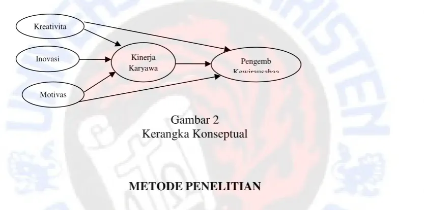 Gambar 2 Kerangka Konseptual  