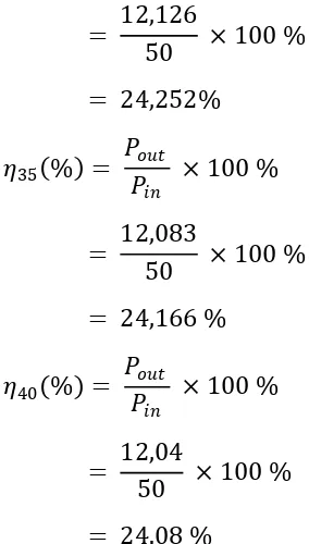Table 4.12 Data hasil perhitungan efisiensi motor induksi tiga phasa dengan 