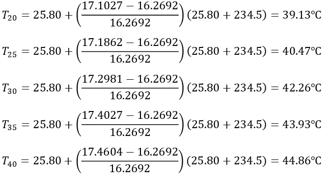 Table 4.13 Data hasil perhitungan suhu motor induksi tiga phasa dalam keadaan 