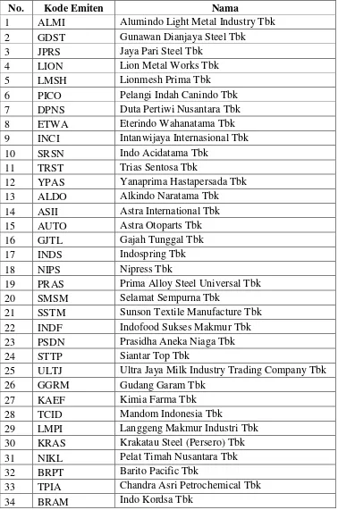 Tabel 2. Daftar Perusahaan Manufaktur yang Menjadi Sampel 