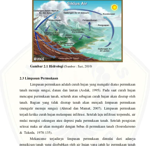 Gambar 2.1 Hidrologi (Sumber : Sari, 2010) 
