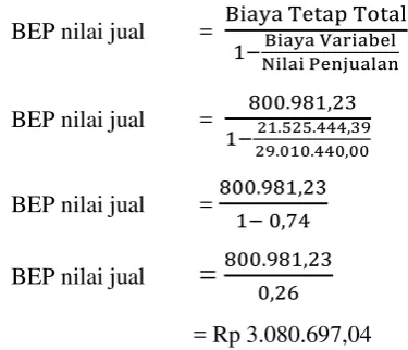 Tabel 2. Rata-Rata Produksi, Harga Jual Dan 