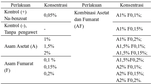 Tabel 1. Perlakuan jenis dan konsentrasi asam organik serta kombinasinya