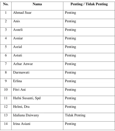 Tabel 4.5 