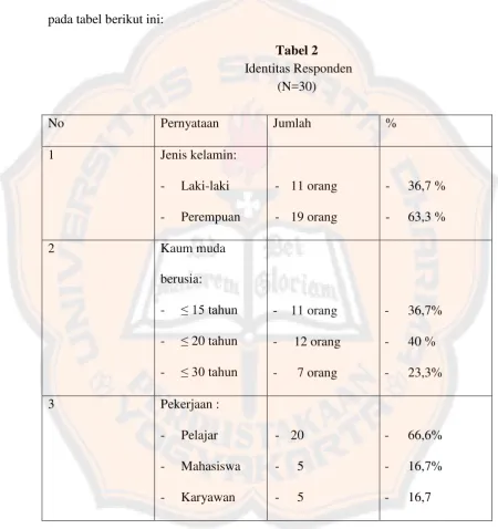  Tabel 2 Identitas Responden 
