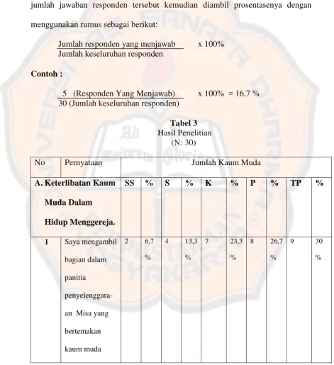 Tabel 3  Hasil Penelitian 