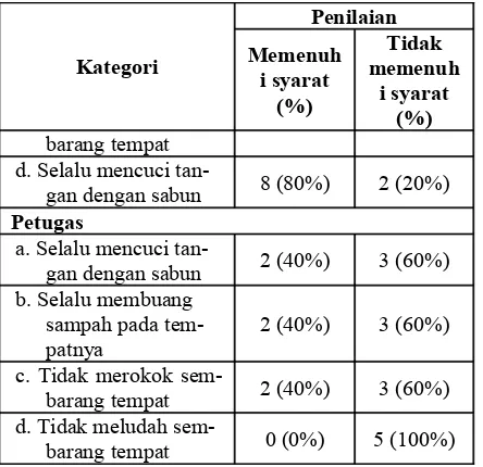 Tabel 6. Fasilitas penunjang terminal